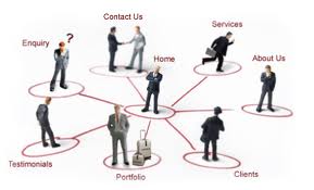 Create Sitemap Using Java