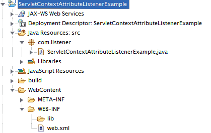 ServletContextAttributeListener Example