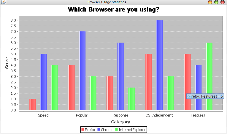 Create Bar Chart Using JFreeChart