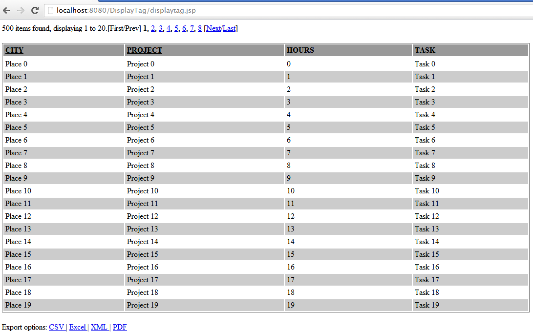 Displaytag Paging & Sorting