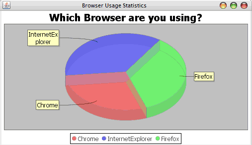 JFreeChart Example